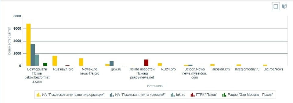 ПАИ обогнало конкурентов по цитируемости в два раза 