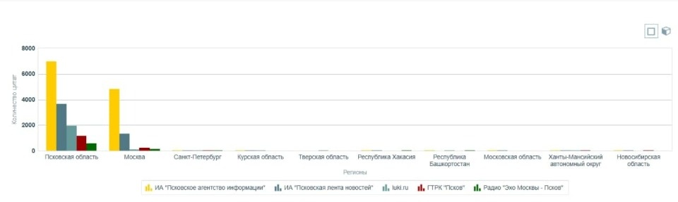 ПАИ обогнало конкурентов по цитируемости в два раза 