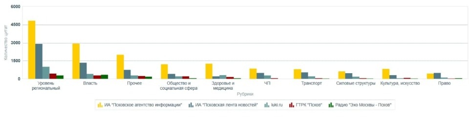 ПАИ обогнало конкурентов по цитируемости в два раза 