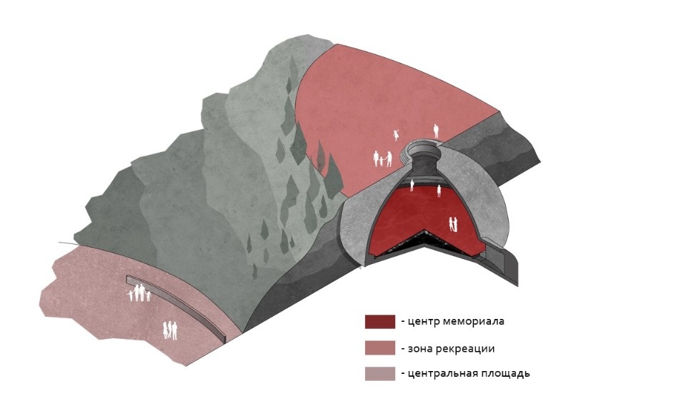 Проекты псковских памятников жертвам геноцида представлены на конкурсе «Без срока давности. Минута молчания» Проекты псковских памятников жертвам геноцида представлены на конкурсе «Без срока давности. Минута молчания»