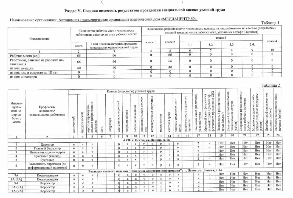  Отчёт о проведении о проведении СОУТ 