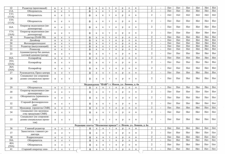  Отчёт о проведении о проведении СОУТ 