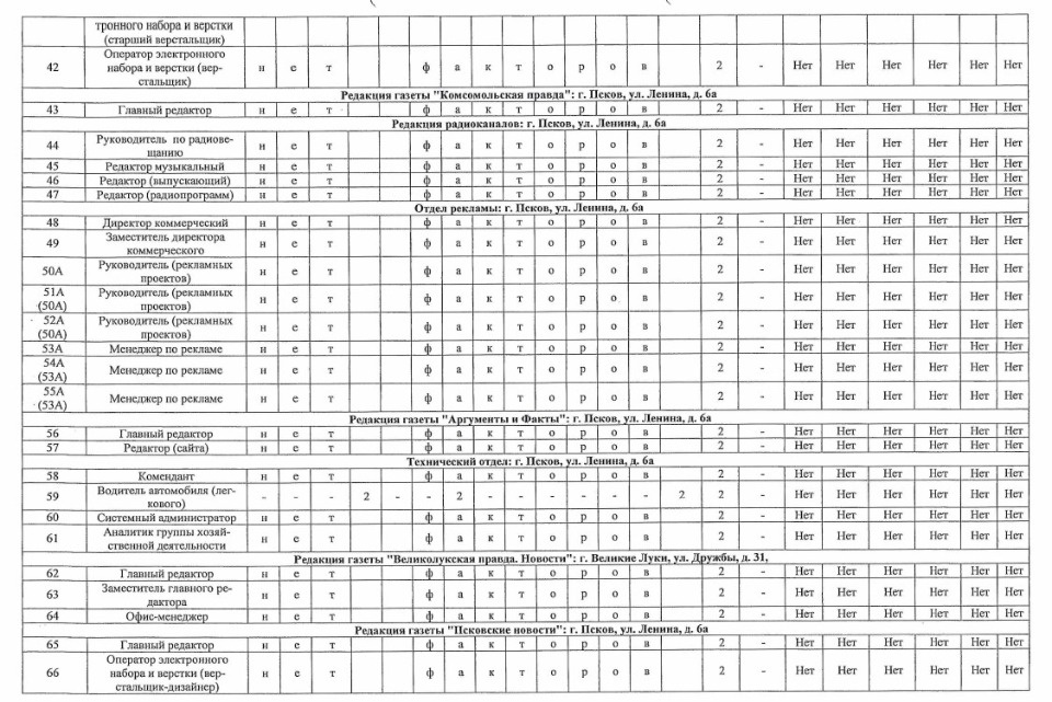  Отчёт о проведении о проведении СОУТ 