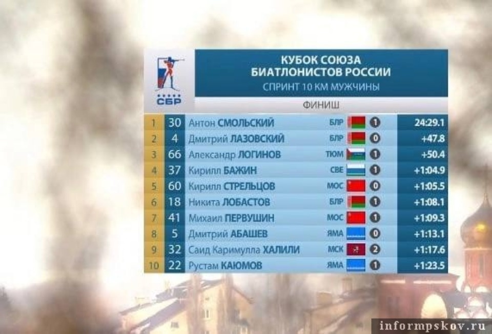 Великолукские студенты вошли в 10-ку лучших спортсменов Кубка Союза биатлонистов России