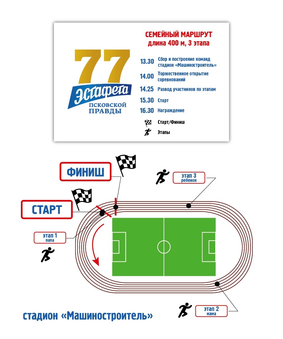 12 ответов на главные вопросы об эстафете «Псковской правды»