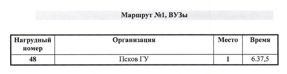 Подведены окончательные итоги эстафеты «Псковской правды»