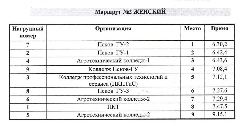 Подведены окончательные итоги эстафеты «Псковской правды»