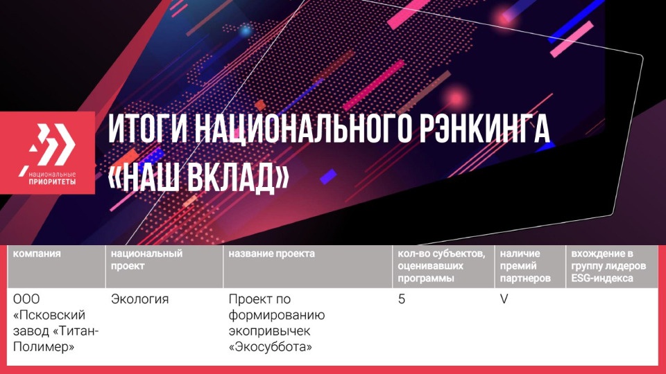 Псковский завод «Титан-Полимер» получил статус партнера нацпроектов Псковский завод «Титан-Полимер» получил статус партнера нацпроектов