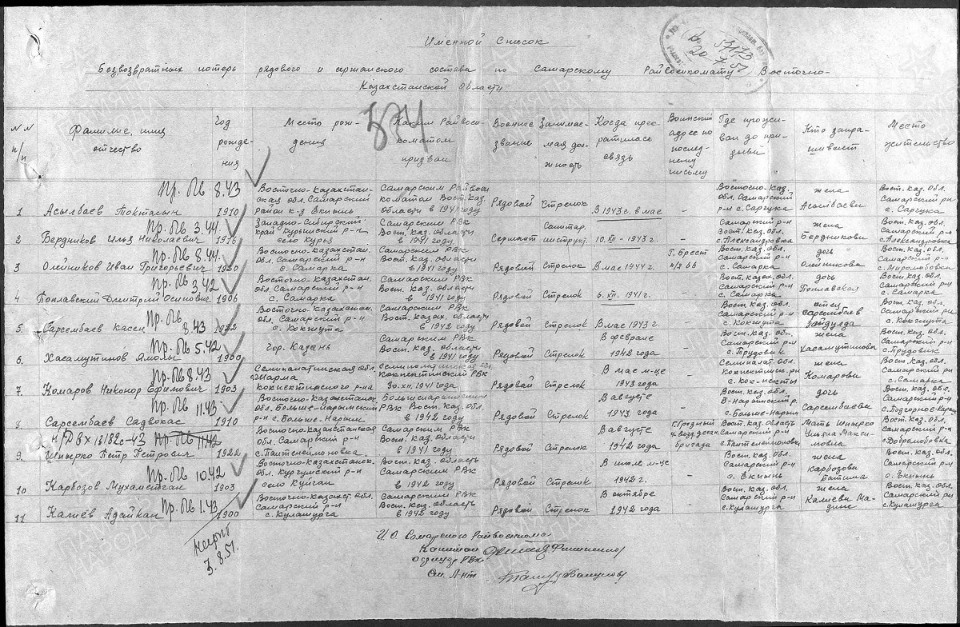 80 лет спустя