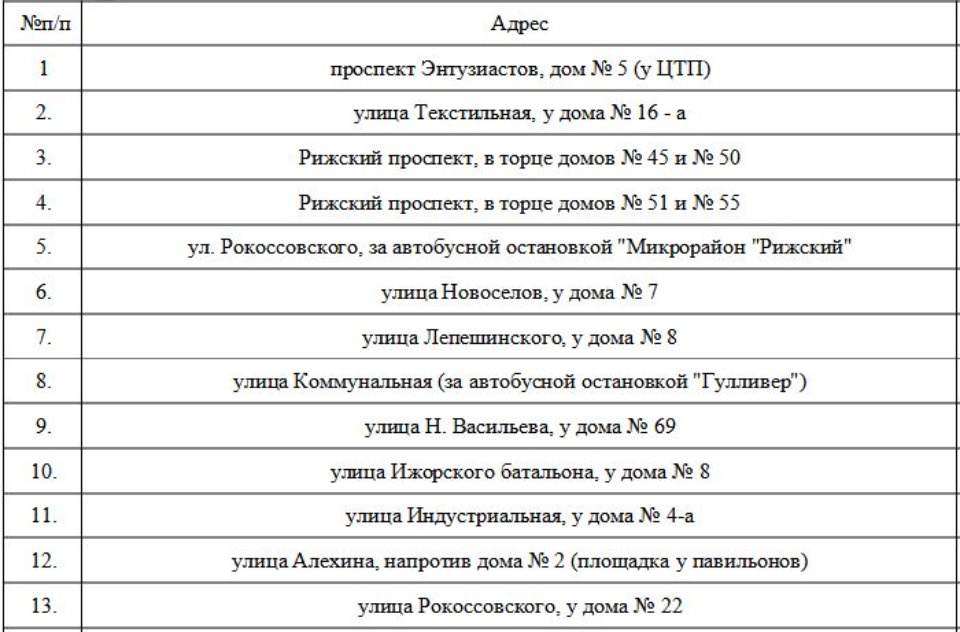 После 20 декабря в Пскове заработают елочные базары 