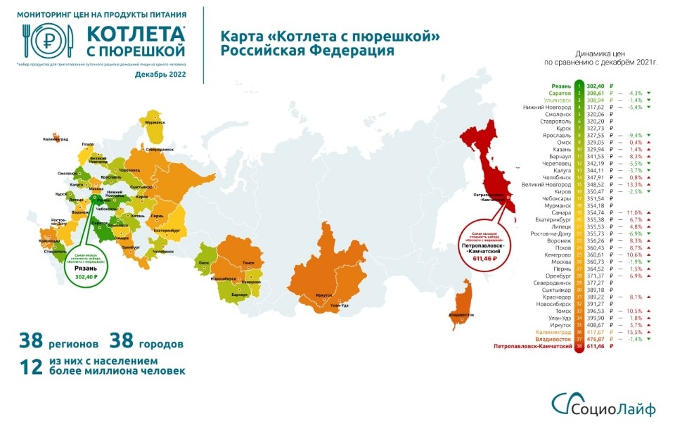 На 8,7% выросла в цене «Котлета с пюрешкой» в Пскове с начала года