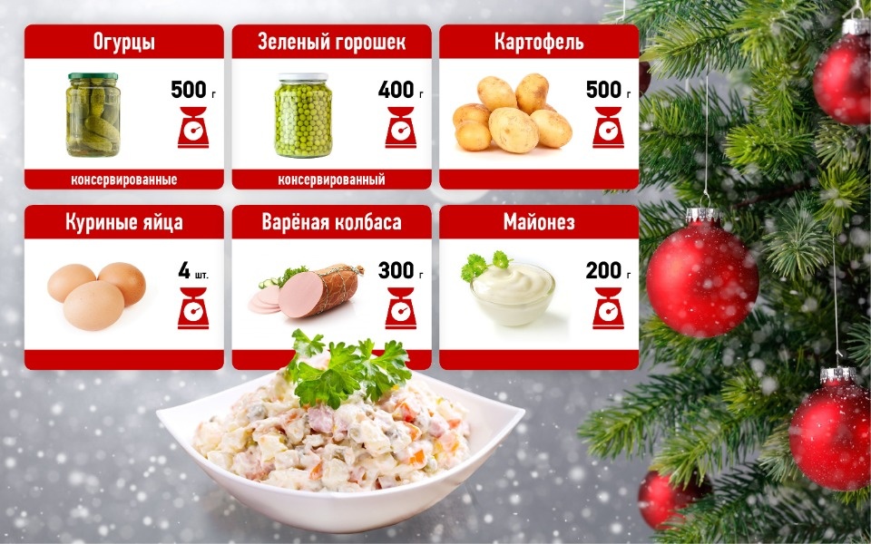 За год «Оливье» в Псковской области подорожал на 10% За год «Оливье» в Псковской области подорожал на 10%