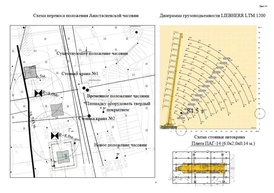 Проект реставрации Анастасиевской часовни в Пскове прошел историко-культурную экспертизу