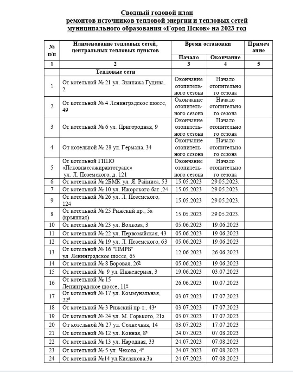Опубликован график отключения горячей воды в Пскове летом 2023 года