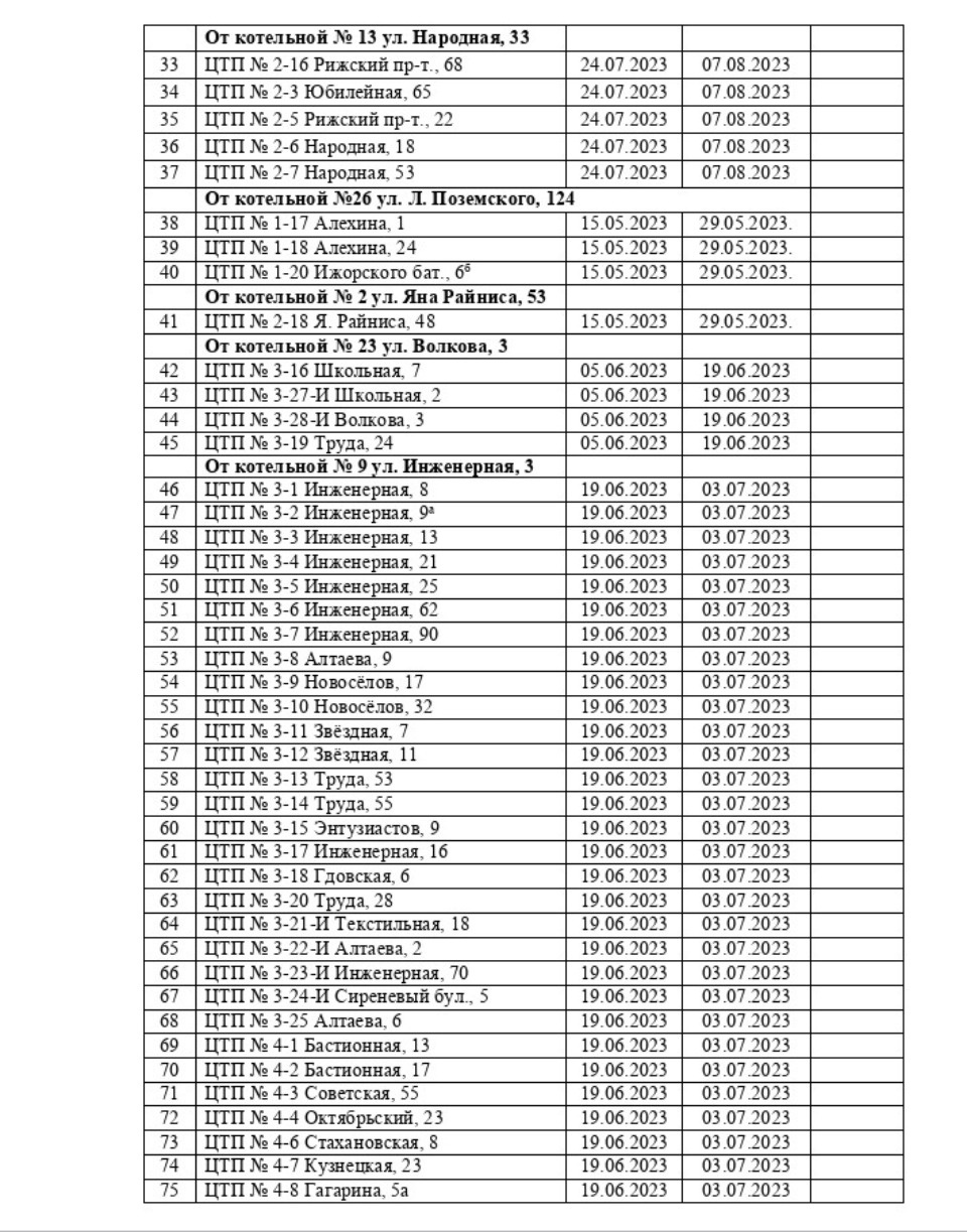 Опубликован график отключения горячей воды в Пскове летом 2023 года