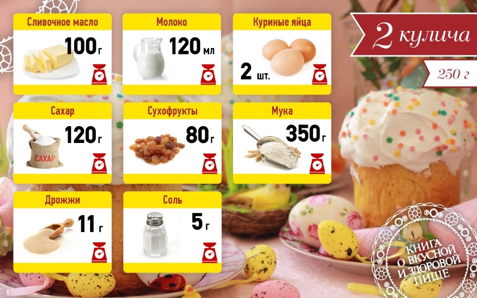 Специалисты подсчитали индекс псковского кулича