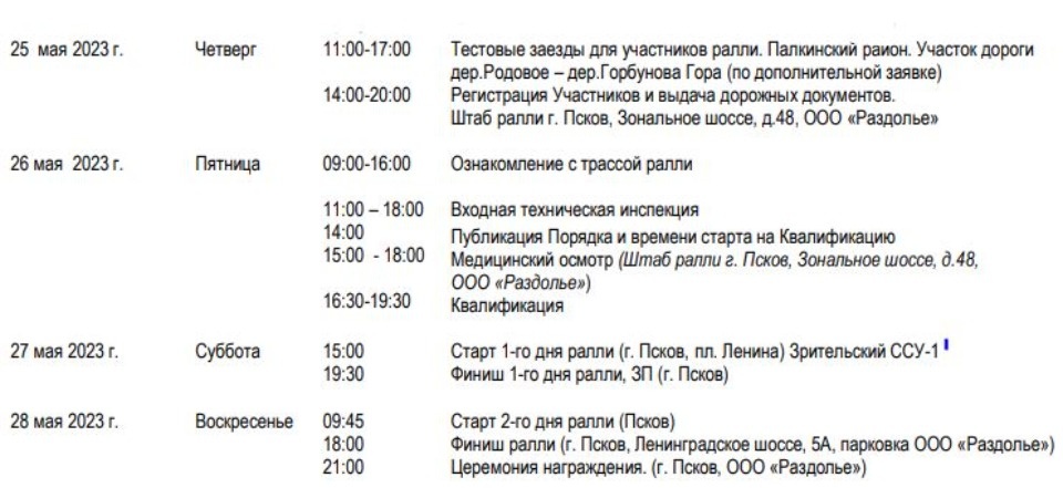 3-й этап Чемпионата России по ралли пройдет в Псковской области 25-28 мая