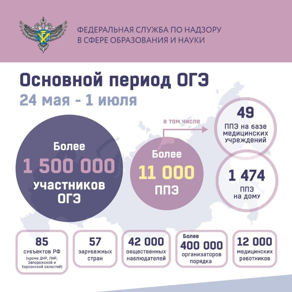 24 мая в Псковской области стартовал основной период ОГЭ для девятиклассников