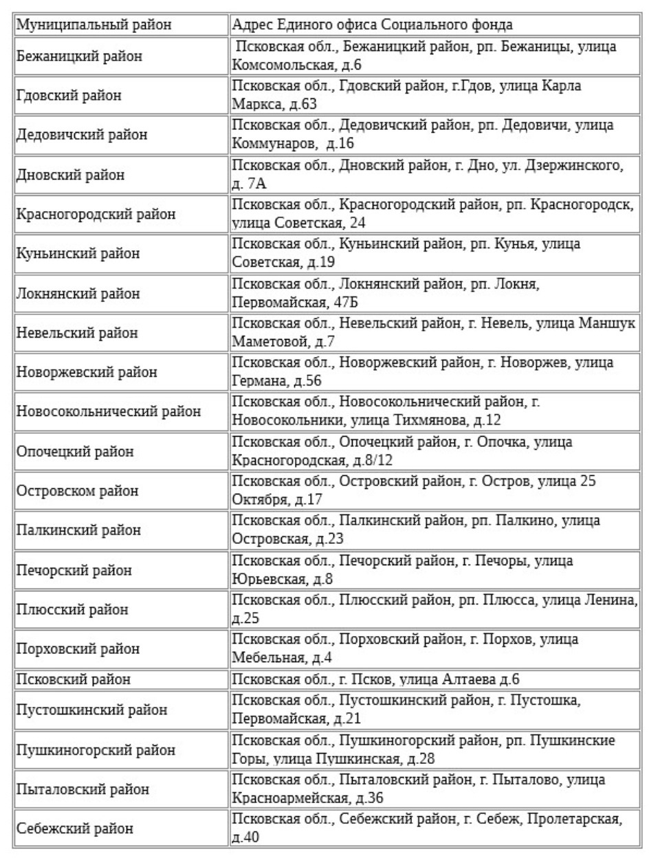 Жители Псковской области могут выбрать между льготными лекарствами и денежной компенсацией их стоимости