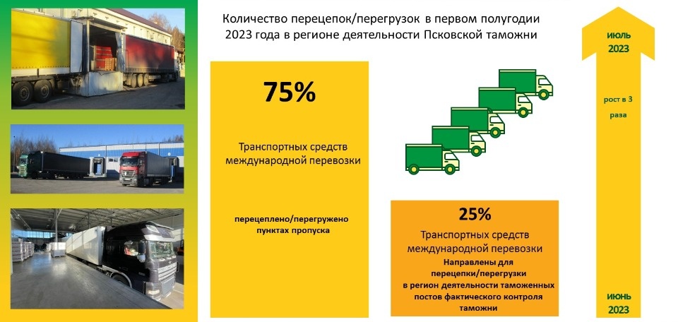 Более 10 тысяч перецепок осуществлено в регионе деятельности Псковской таможни за полгода 
