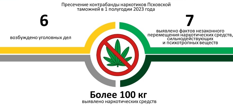 Более 100 килограммов наркотиков изъяли псковские таможенники за полгода 