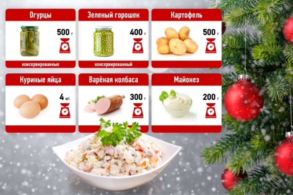 В 499 рублей обойдется таз «Оливье» в Пскове