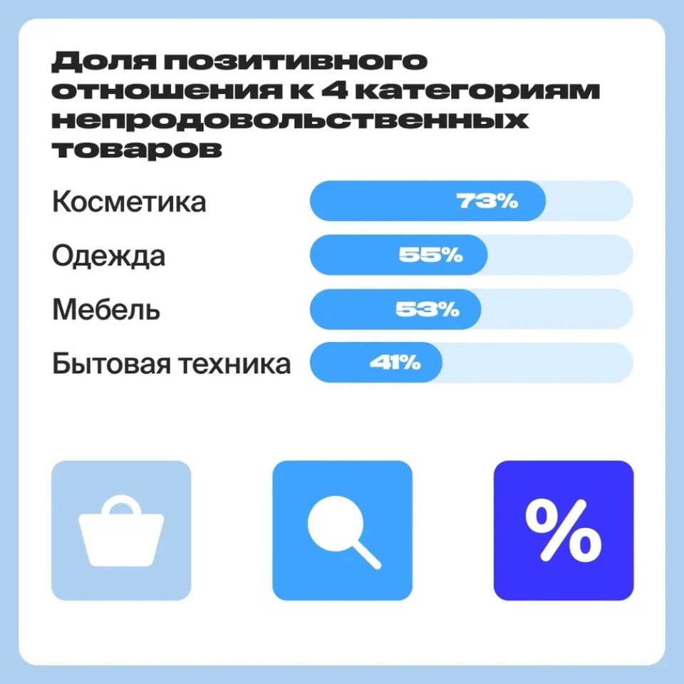 34% россиян считают отечественную продукцию качественной 