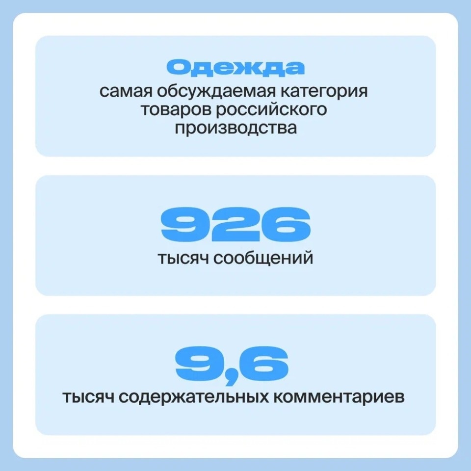 34% россиян считают отечественную продукцию качественной 