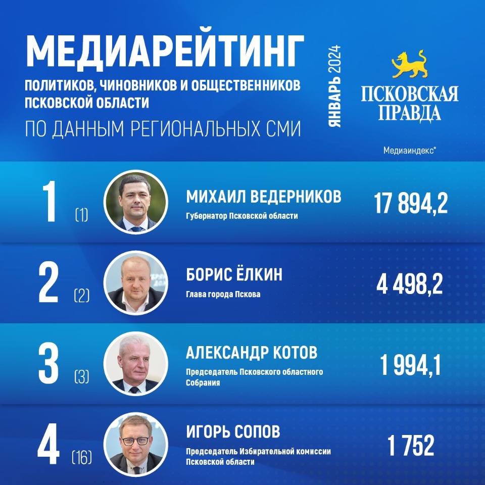 Медиарейтинг «Псковской правды»: январь 2024 года