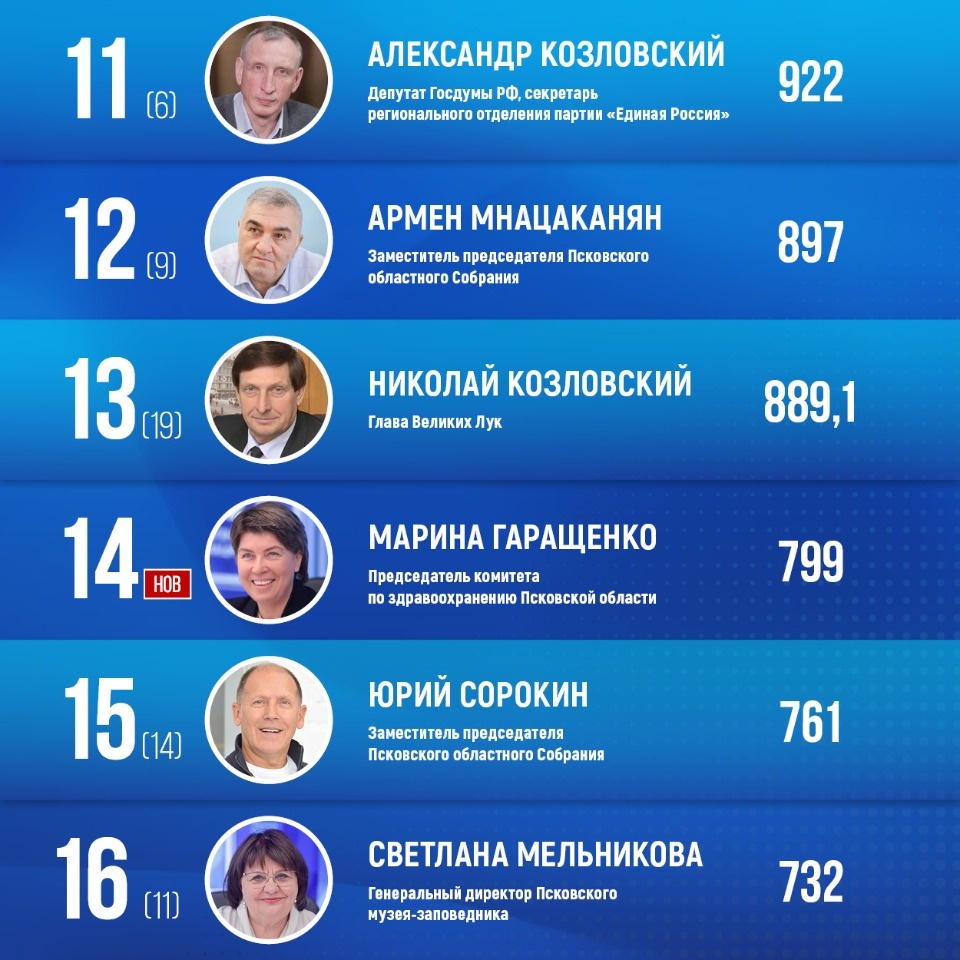 Медиарейтинг «Псковской правды»: январь 2024 года