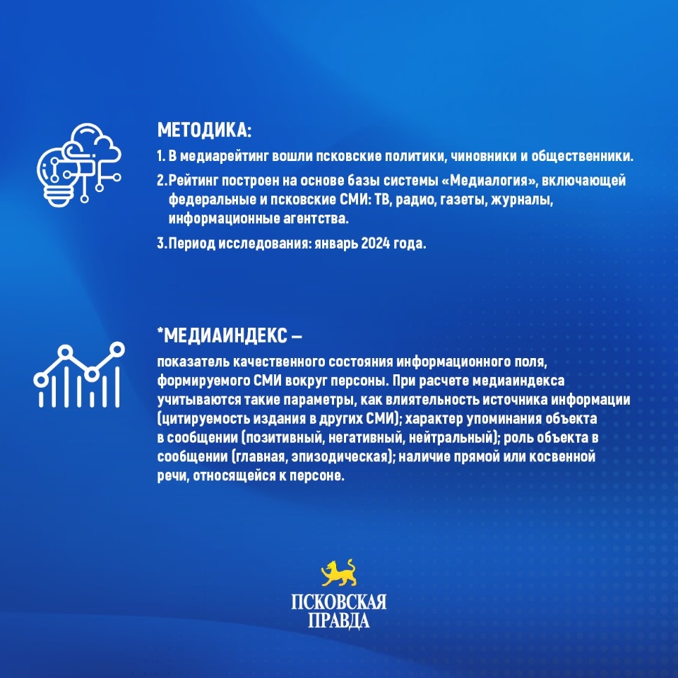 Медиарейтинг «Псковской правды»: январь 2024 года