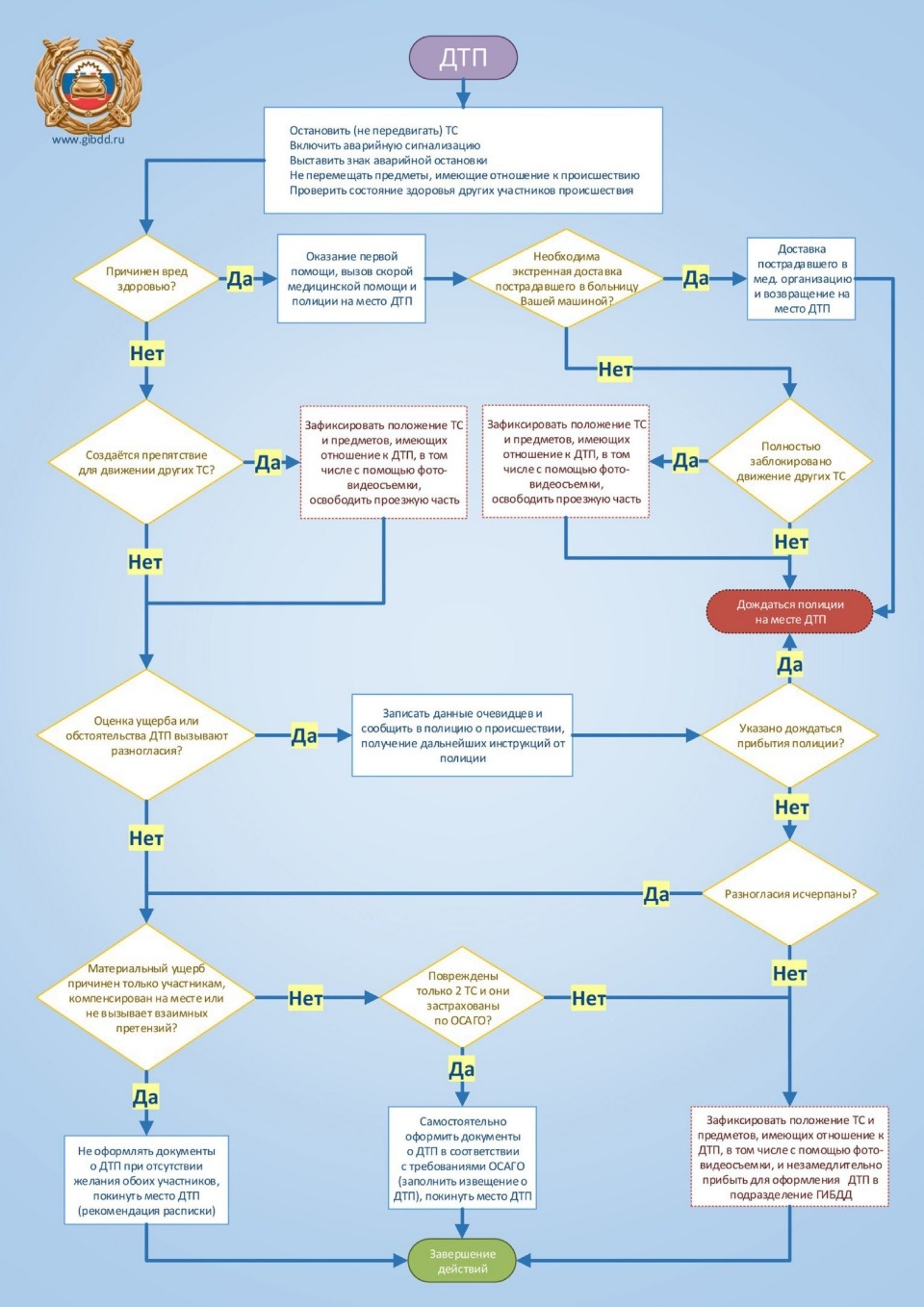 Псковским водителям напомнили алгоритм действий при ДТП