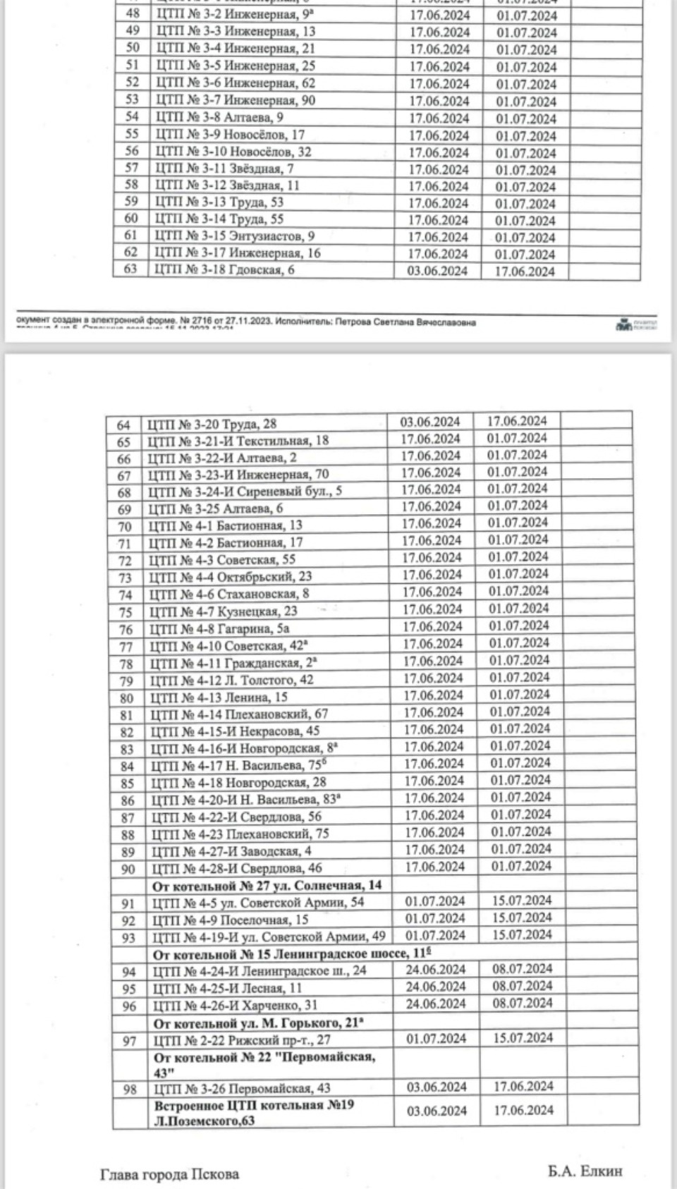 Стал известен график отключения горячей воды в Пскове в 2024 году