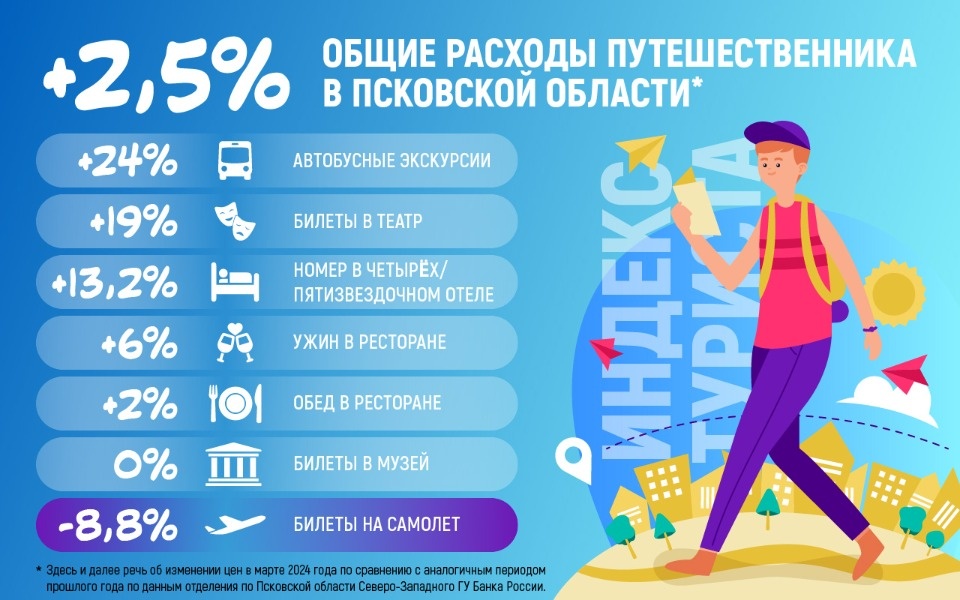 «Индекс туриста»: как изменились цены на отдых в Пскове (ИНФОГРАФИКА) «Индекс туриста»: как изменились цены на отдых в Пскове (ИНФОГРАФИКА)