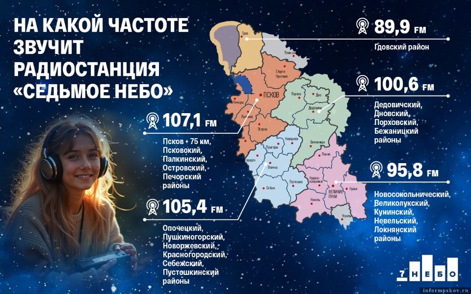 Стартовал радиомарафон, посвященный запуску областного вещания радиостанции «7 НЕБО»