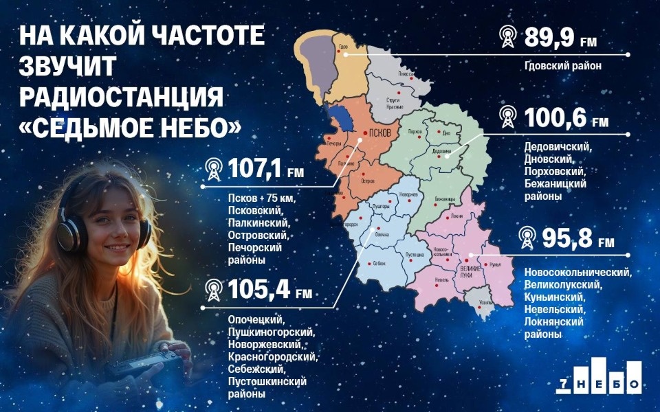 Программа «Услышат все» стартует на радиостанции «7 НЕБО» в полдень