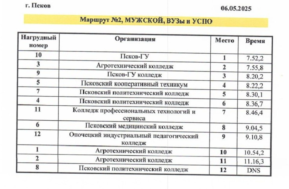 Опубликованы итоговые протоколы 80-й эстафеты «Псковской правды» Опубликованы итоговые протоколы 80-й эстафеты «Псковской правды»