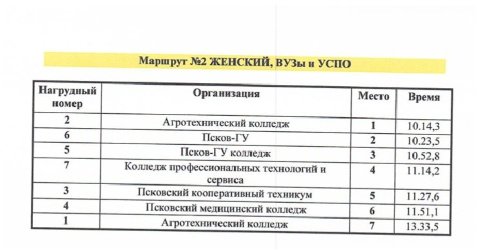 Опубликованы итоговые протоколы 80-й эстафеты «Псковской правды» Опубликованы итоговые протоколы 80-й эстафеты «Псковской правды»
