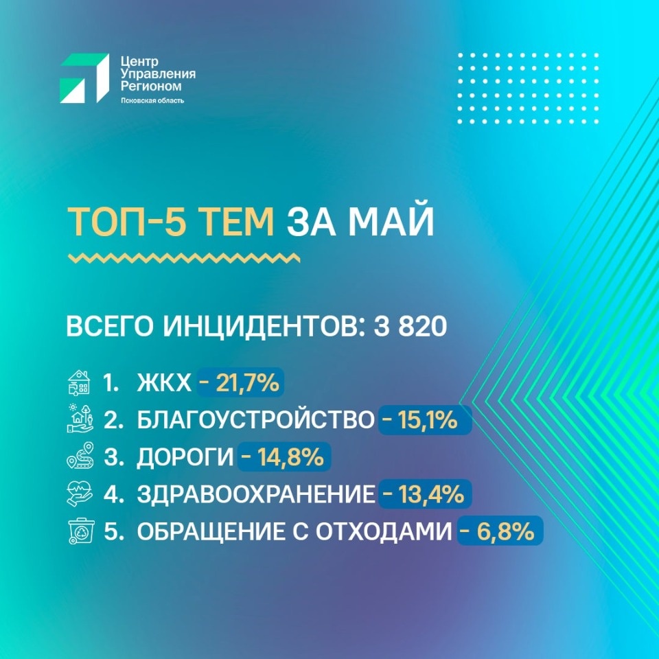ТОП-5 тем обращений граждан в мае опубликовал ЦУР Псковской области
