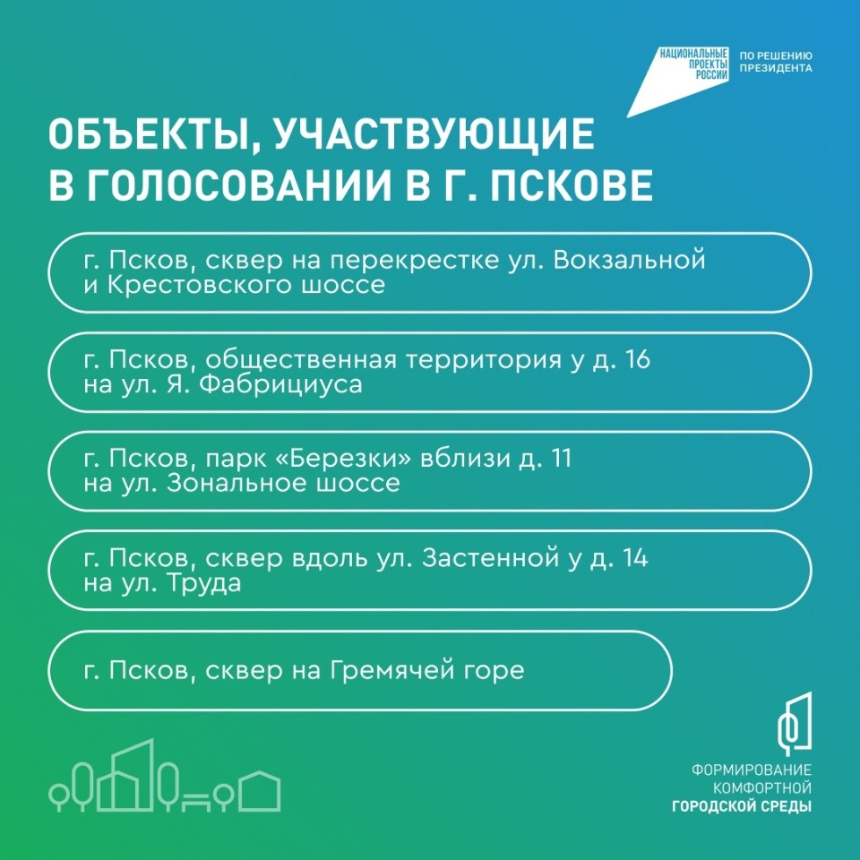  Несколько дней осталось у псковичей, чтобы проголосовать за объекты благоустройства 