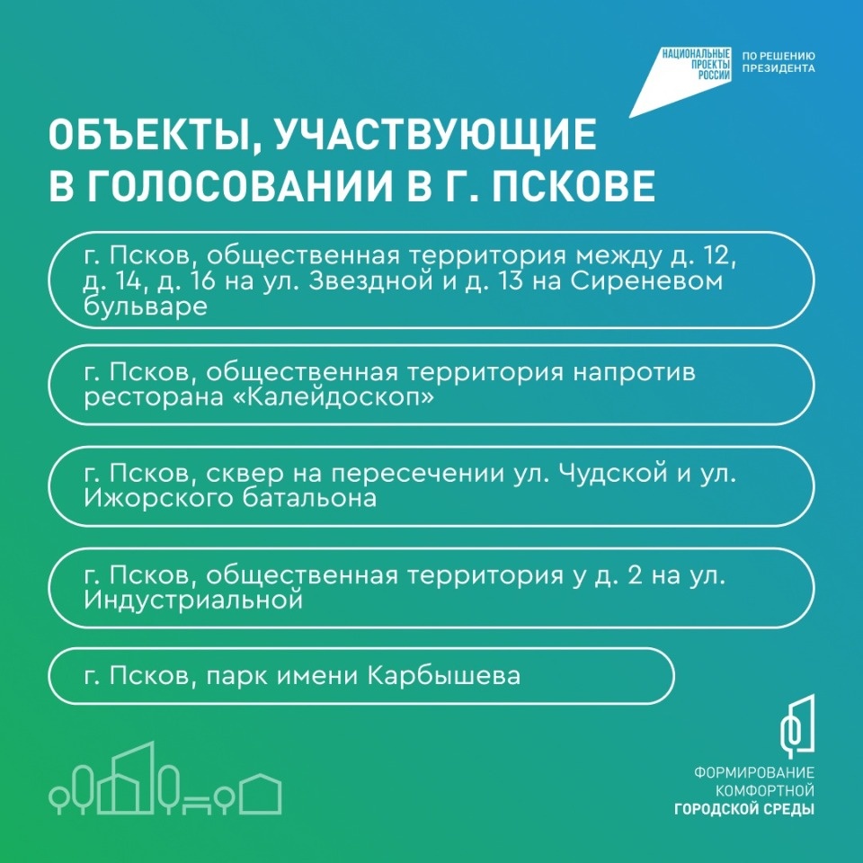  Несколько дней осталось у псковичей, чтобы проголосовать за объекты благоустройства 