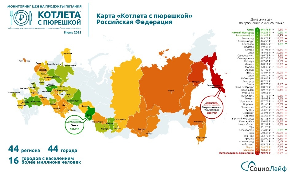 На 22,8% выросла стоимость «Котлеты с пюрешкой» в Пскове за год