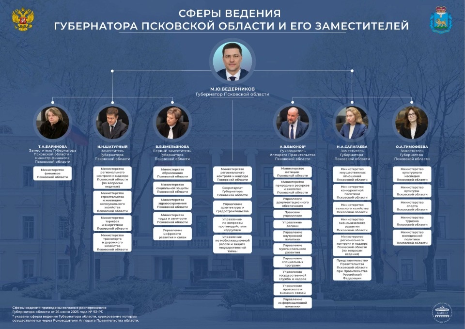 Комитеты станут министерствами в Псковской области с 1 июля 