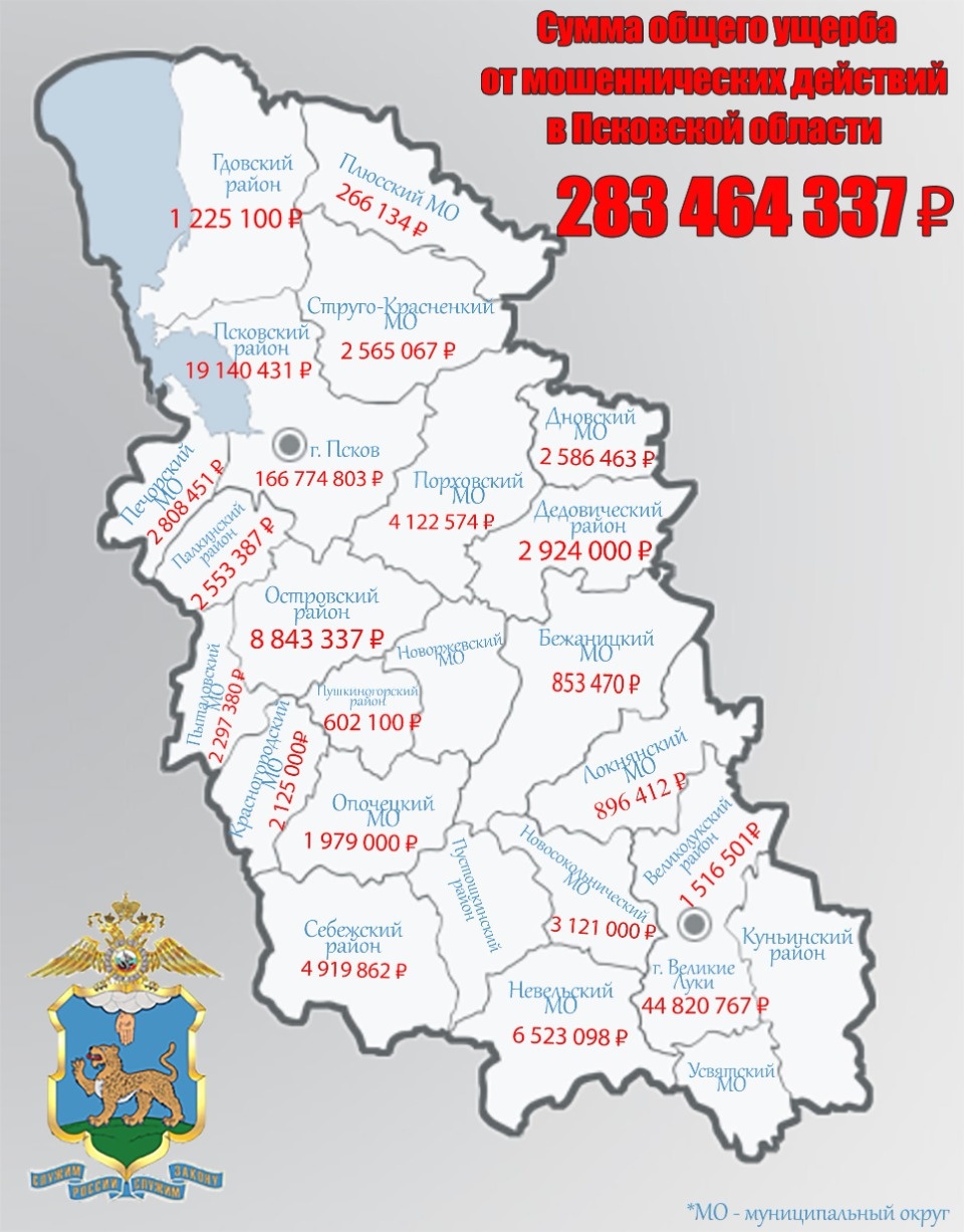 Более 283 млн рублей лишились псковичи после общения с мошенниками