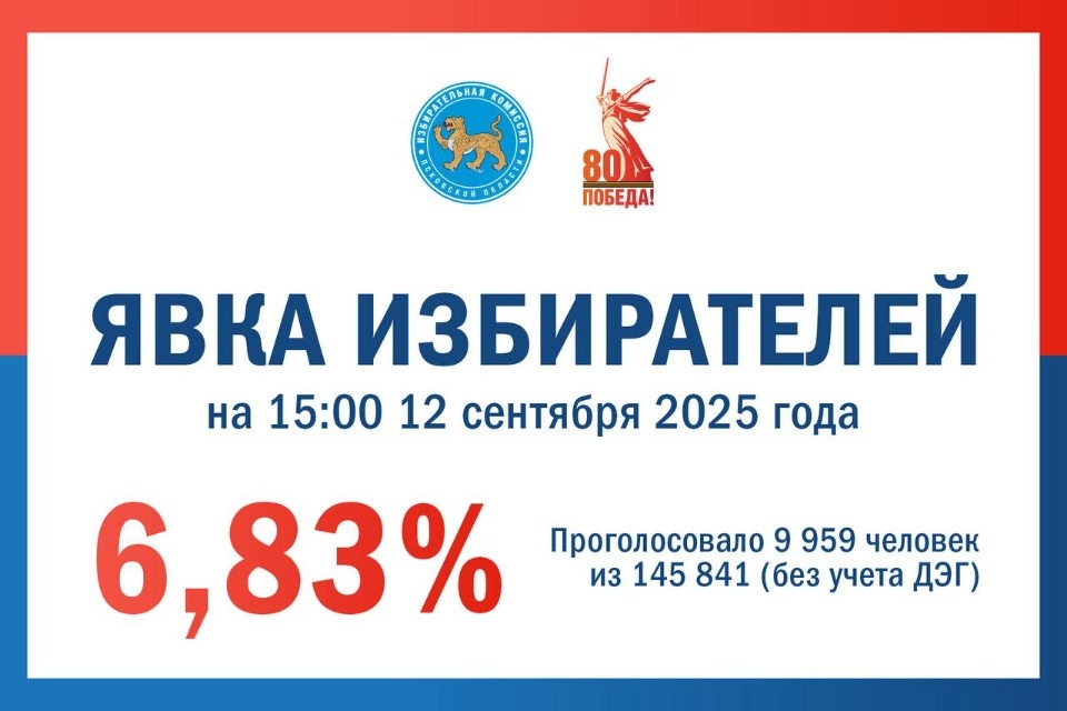 Более 15 тысяч жителей Псковской области уже проголосовали на выборах