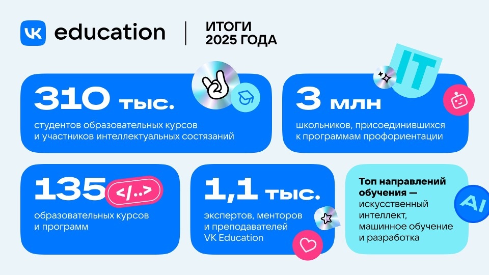 Более 310 тысяч ребят обучились IT-навыкам в проектах VK Education за год