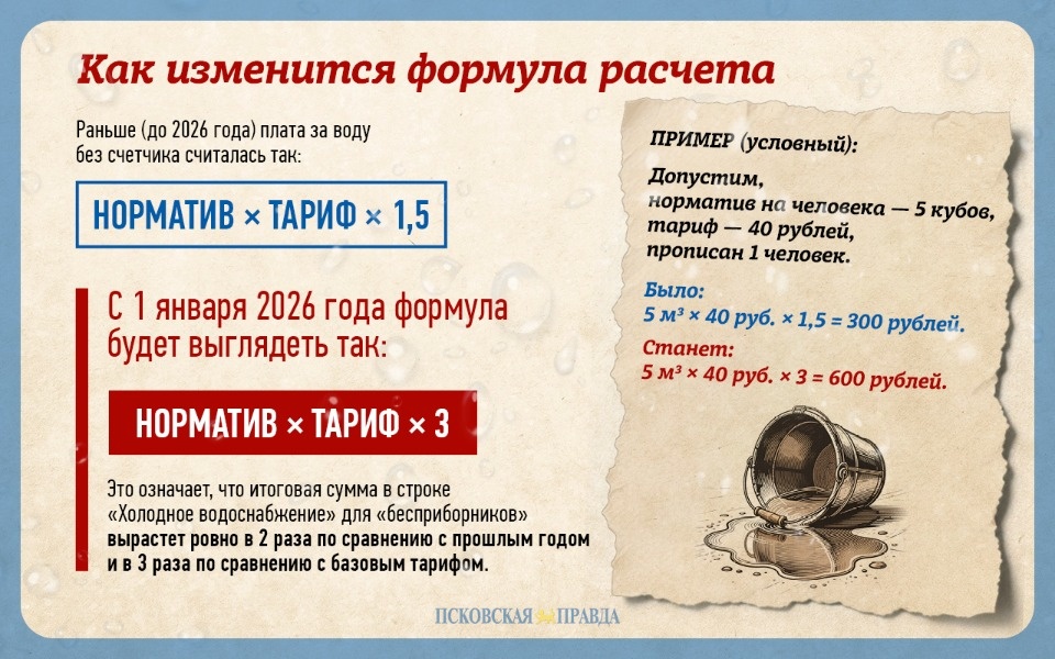 Стало известно, сколько сэкономят в 2026 году обладатели счетчиков на воду