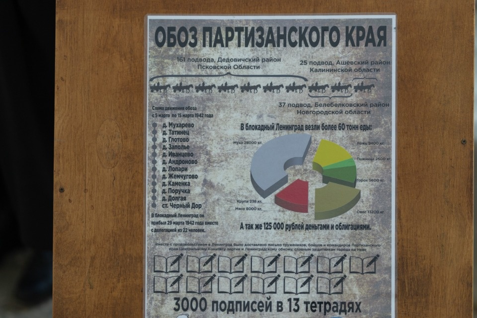 «Хлеб той зимы»