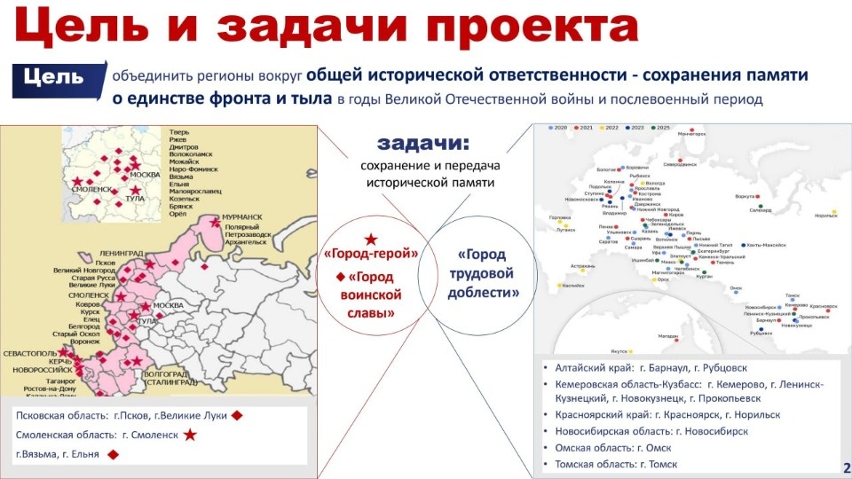 Псковская область примет межрегиональный проект «Единое историческое пространство: дорогами Победы» 