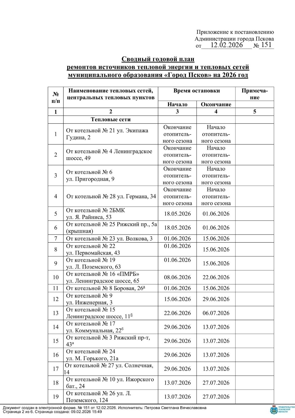 Опубликован график отключения горячей воды в Пскове в 2026 году